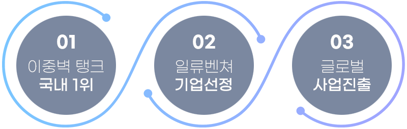 이미지명
